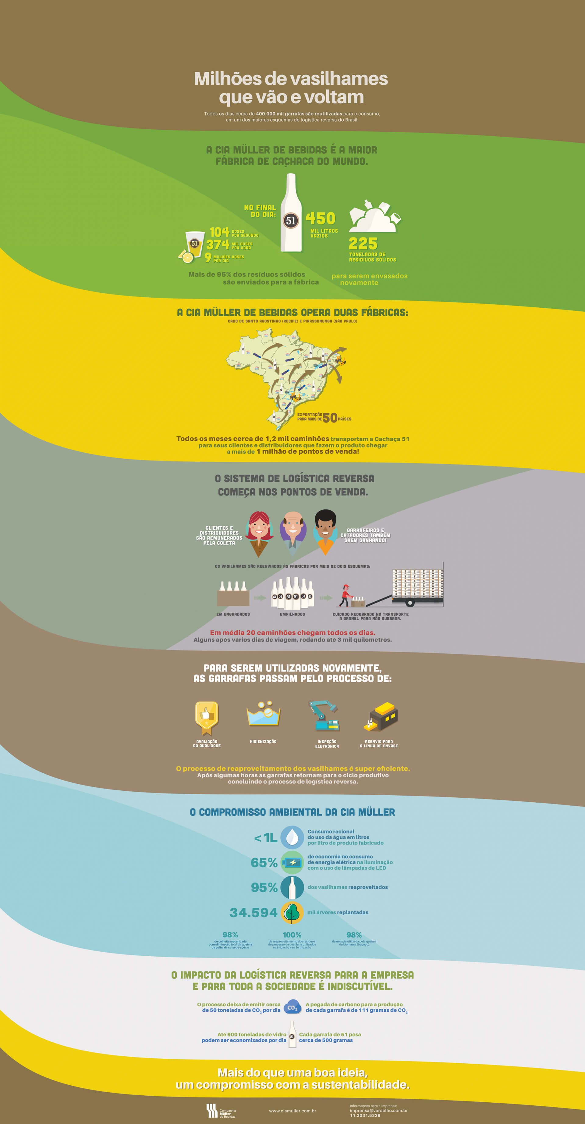 Compromiso Ambiental